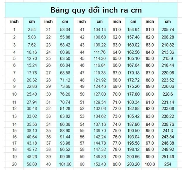 1 inch bang bao nhieu cm