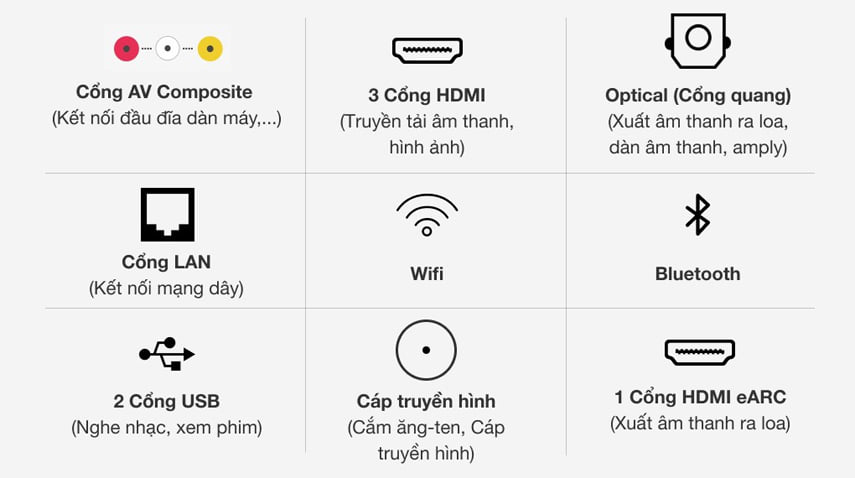 cong ket noi tivi samsung bu8000 4